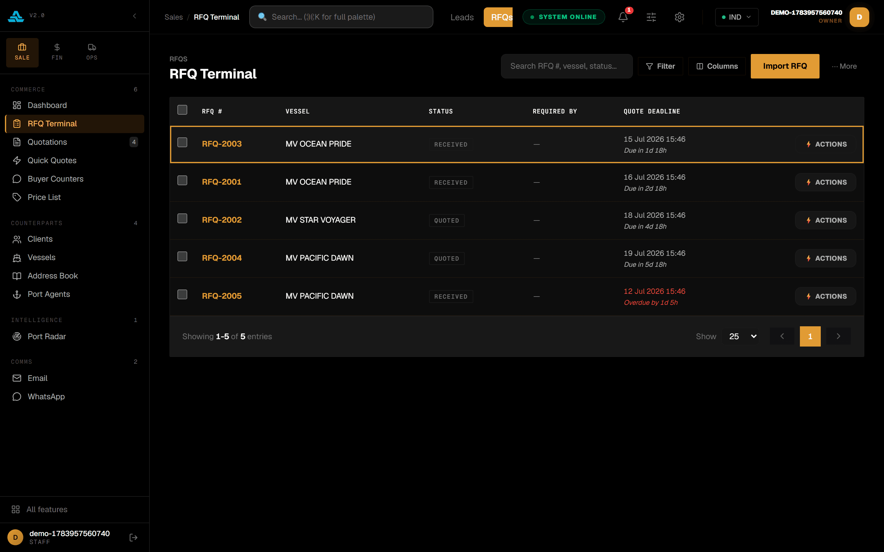 Every RFQ lands parsed and ready